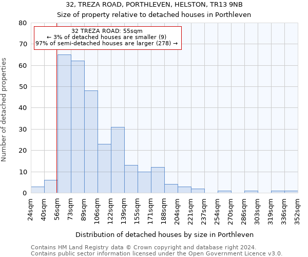 32, TREZA ROAD, PORTHLEVEN, HELSTON, TR13 9NB: Size of property relative to detached houses in Porthleven