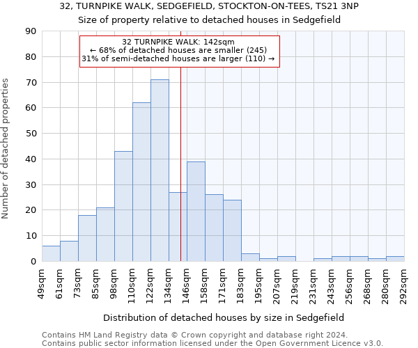 32, TURNPIKE WALK, SEDGEFIELD, STOCKTON-ON-TEES, TS21 3NP: Size of property relative to detached houses in Sedgefield