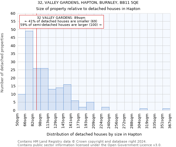 32, VALLEY GARDENS, HAPTON, BURNLEY, BB11 5QE: Size of property relative to detached houses in Hapton