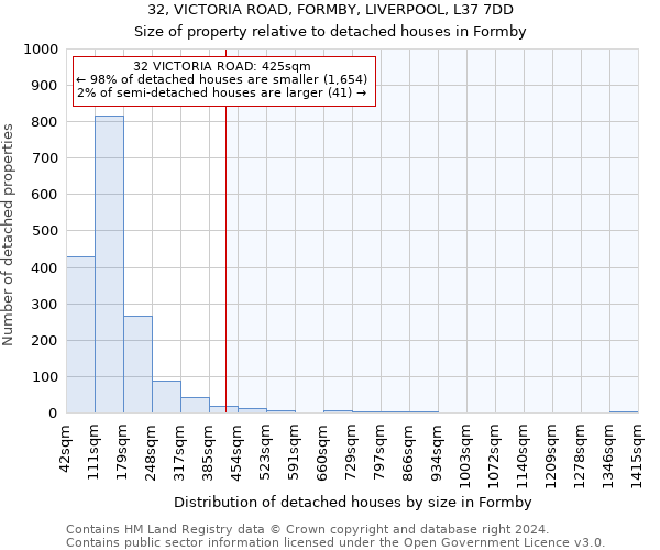 32, VICTORIA ROAD, FORMBY, LIVERPOOL, L37 7DD: Size of property relative to detached houses in Formby