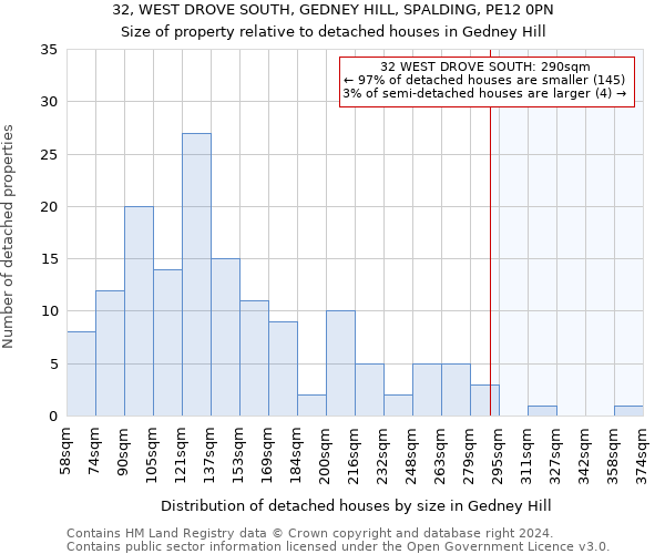 32, WEST DROVE SOUTH, GEDNEY HILL, SPALDING, PE12 0PN: Size of property relative to detached houses in Gedney Hill