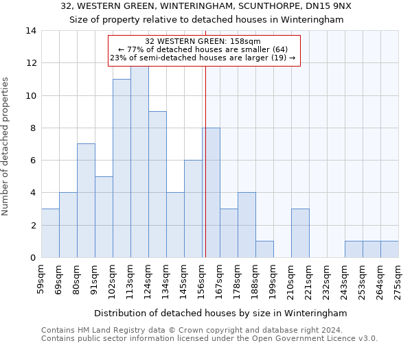 32, WESTERN GREEN, WINTERINGHAM, SCUNTHORPE, DN15 9NX: Size of property relative to detached houses in Winteringham