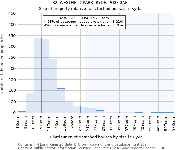 32, WESTFIELD PARK, RYDE, PO33 3AB: Size of property relative to detached houses in Ryde