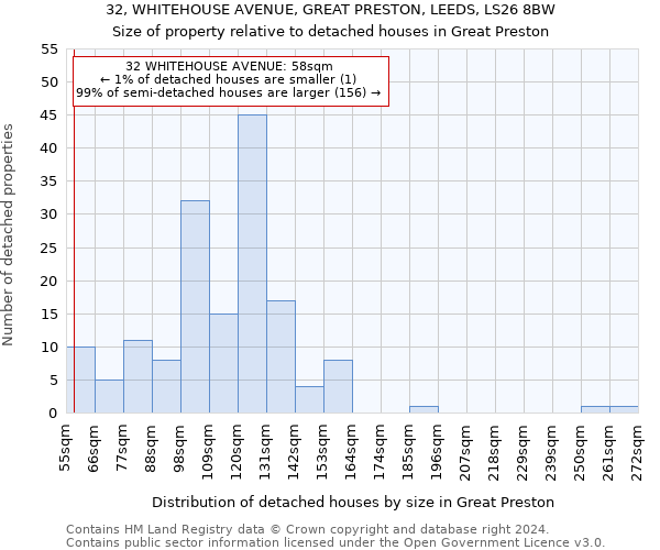 32, WHITEHOUSE AVENUE, GREAT PRESTON, LEEDS, LS26 8BW: Size of property relative to detached houses in Great Preston