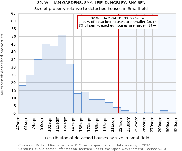 32, WILLIAM GARDENS, SMALLFIELD, HORLEY, RH6 9EN: Size of property relative to detached houses in Smallfield