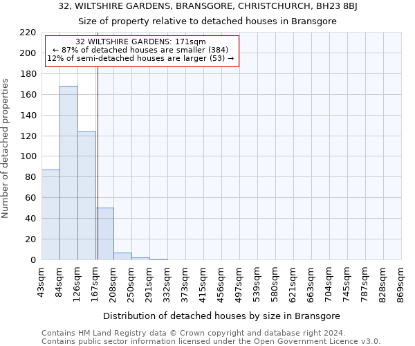 32, WILTSHIRE GARDENS, BRANSGORE, CHRISTCHURCH, BH23 8BJ: Size of property relative to detached houses in Bransgore