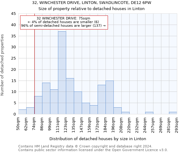 32, WINCHESTER DRIVE, LINTON, SWADLINCOTE, DE12 6PW: Size of property relative to detached houses in Linton