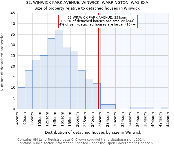 32, WINWICK PARK AVENUE, WINWICK, WARRINGTON, WA2 8XA: Size of property relative to detached houses in Winwick