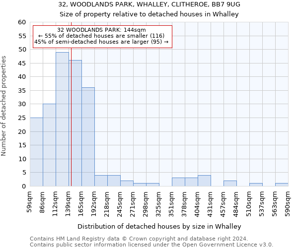 32, WOODLANDS PARK, WHALLEY, CLITHEROE, BB7 9UG: Size of property relative to detached houses in Whalley