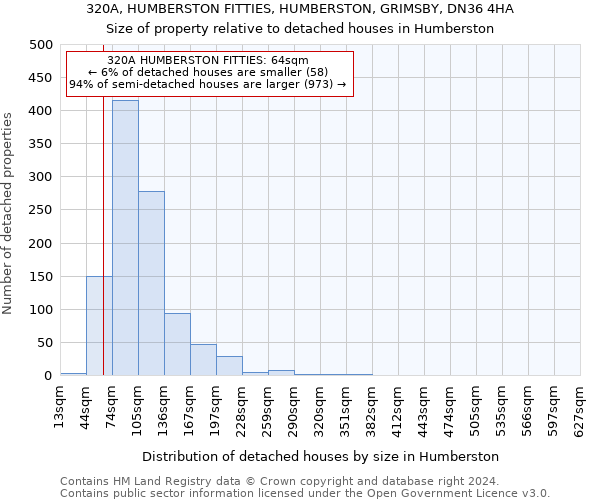 320A, HUMBERSTON FITTIES, HUMBERSTON, GRIMSBY, DN36 4HA: Size of property relative to detached houses in Humberston