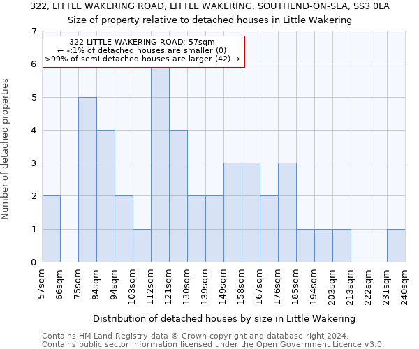 322, LITTLE WAKERING ROAD, LITTLE WAKERING, SOUTHEND-ON-SEA, SS3 0LA: Size of property relative to detached houses in Little Wakering