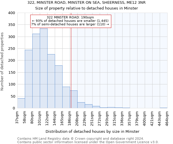 322, MINSTER ROAD, MINSTER ON SEA, SHEERNESS, ME12 3NR: Size of property relative to detached houses in Minster