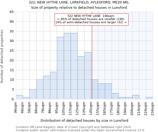 322, NEW HYTHE LANE, LARKFIELD, AYLESFORD, ME20 6RL: Size of property relative to detached houses in Lunsford