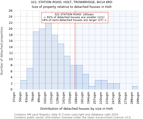 322, STATION ROAD, HOLT, TROWBRIDGE, BA14 6RD: Size of property relative to detached houses in Holt