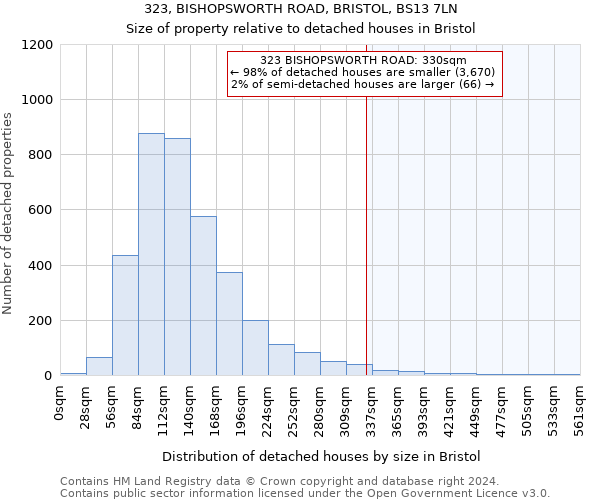 323, BISHOPSWORTH ROAD, BRISTOL, BS13 7LN: Size of property relative to detached houses in Bristol