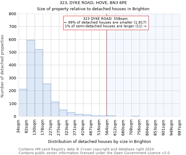 323, DYKE ROAD, HOVE, BN3 6PE: Size of property relative to detached houses in Brighton