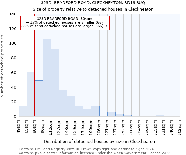 323D, BRADFORD ROAD, CLECKHEATON, BD19 3UQ: Size of property relative to detached houses in Cleckheaton