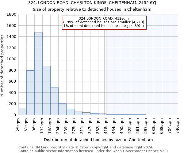 324, LONDON ROAD, CHARLTON KINGS, CHELTENHAM, GL52 6YJ: Size of property relative to detached houses in Cheltenham