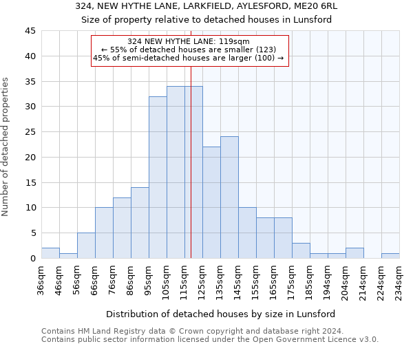 324, NEW HYTHE LANE, LARKFIELD, AYLESFORD, ME20 6RL: Size of property relative to detached houses in Lunsford