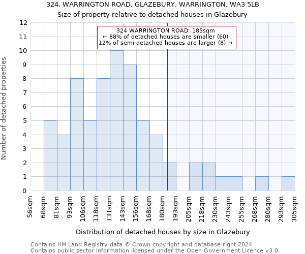 324, WARRINGTON ROAD, GLAZEBURY, WARRINGTON, WA3 5LB: Size of property relative to detached houses in Glazebury