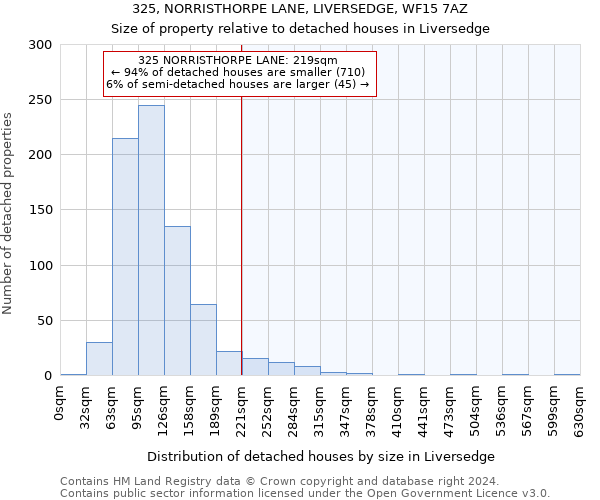 325, NORRISTHORPE LANE, LIVERSEDGE, WF15 7AZ: Size of property relative to detached houses in Liversedge