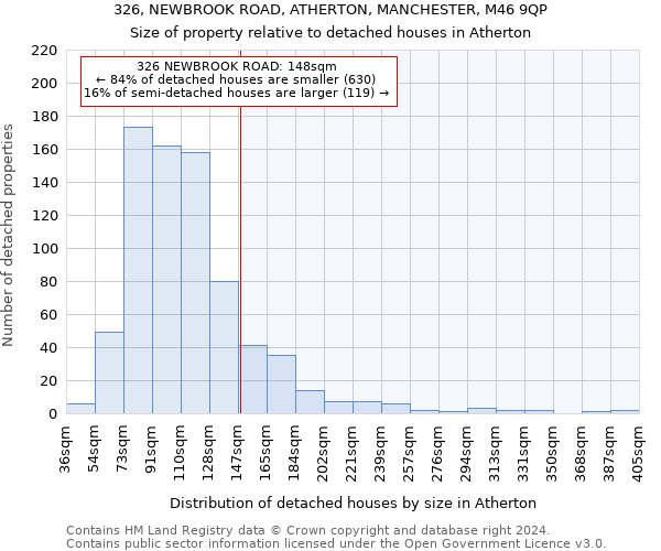 326, NEWBROOK ROAD, ATHERTON, MANCHESTER, M46 9QP: Size of property relative to detached houses in Atherton