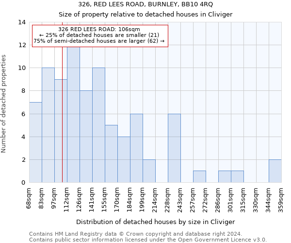 326, RED LEES ROAD, BURNLEY, BB10 4RQ: Size of property relative to detached houses in Cliviger