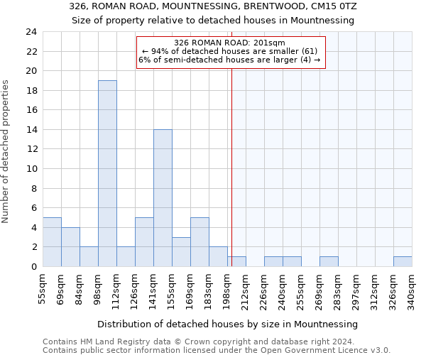 326, ROMAN ROAD, MOUNTNESSING, BRENTWOOD, CM15 0TZ: Size of property relative to detached houses in Mountnessing