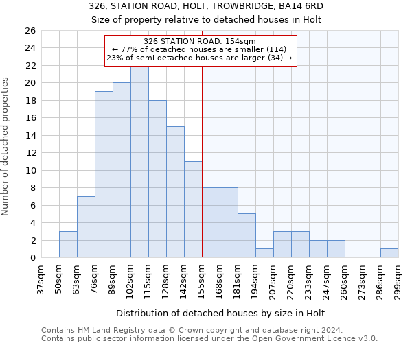 326, STATION ROAD, HOLT, TROWBRIDGE, BA14 6RD: Size of property relative to detached houses in Holt