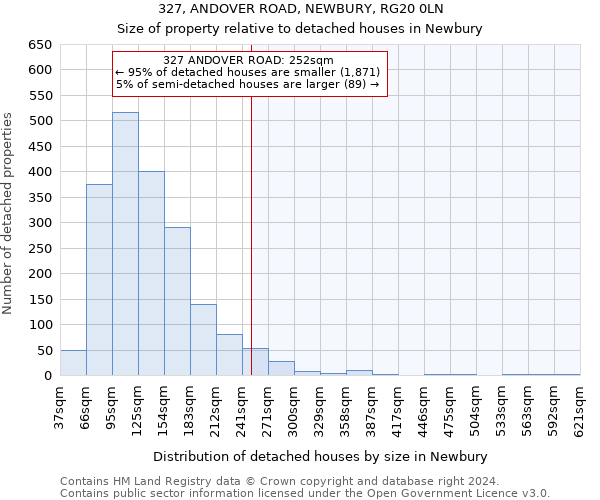 327, ANDOVER ROAD, NEWBURY, RG20 0LN: Size of property relative to detached houses in Newbury