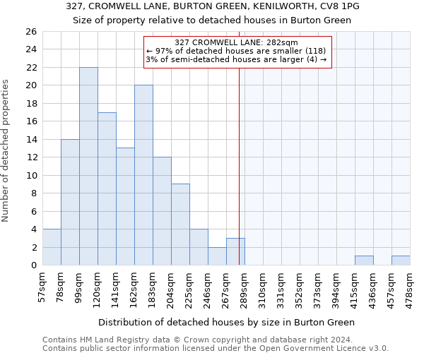 327, CROMWELL LANE, BURTON GREEN, KENILWORTH, CV8 1PG: Size of property relative to detached houses in Burton Green