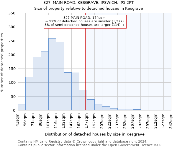 327, MAIN ROAD, KESGRAVE, IPSWICH, IP5 2PT: Size of property relative to detached houses in Kesgrave