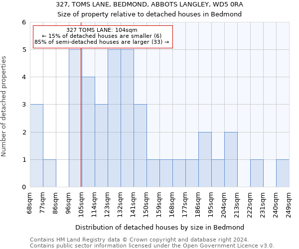 327, TOMS LANE, BEDMOND, ABBOTS LANGLEY, WD5 0RA: Size of property relative to detached houses in Bedmond