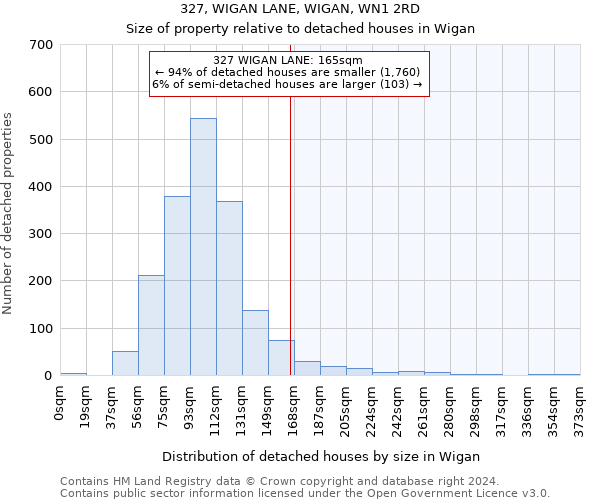 327, WIGAN LANE, WIGAN, WN1 2RD: Size of property relative to detached houses in Wigan