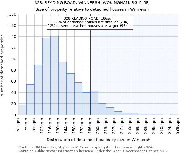 328, READING ROAD, WINNERSH, WOKINGHAM, RG41 5EJ: Size of property relative to detached houses in Winnersh