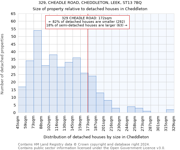 329, CHEADLE ROAD, CHEDDLETON, LEEK, ST13 7BQ: Size of property relative to detached houses in Cheddleton