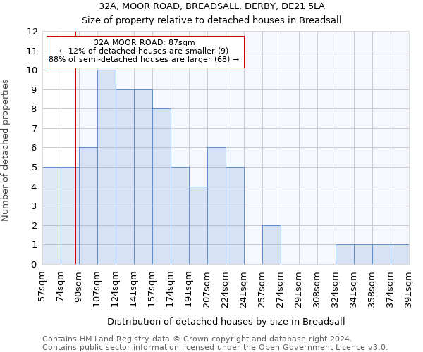 32A, MOOR ROAD, BREADSALL, DERBY, DE21 5LA: Size of property relative to detached houses in Breadsall