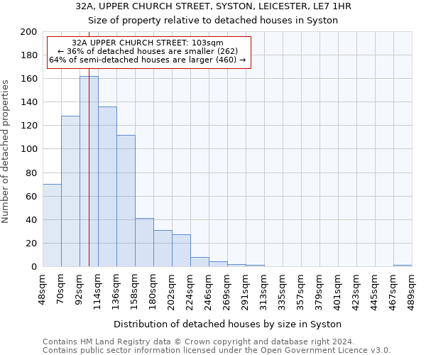 32A, UPPER CHURCH STREET, SYSTON, LEICESTER, LE7 1HR: Size of property relative to detached houses in Syston