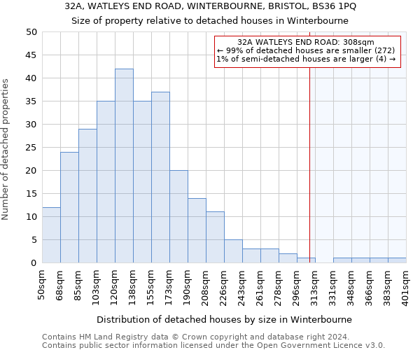 32A, WATLEYS END ROAD, WINTERBOURNE, BRISTOL, BS36 1PQ: Size of property relative to detached houses in Winterbourne