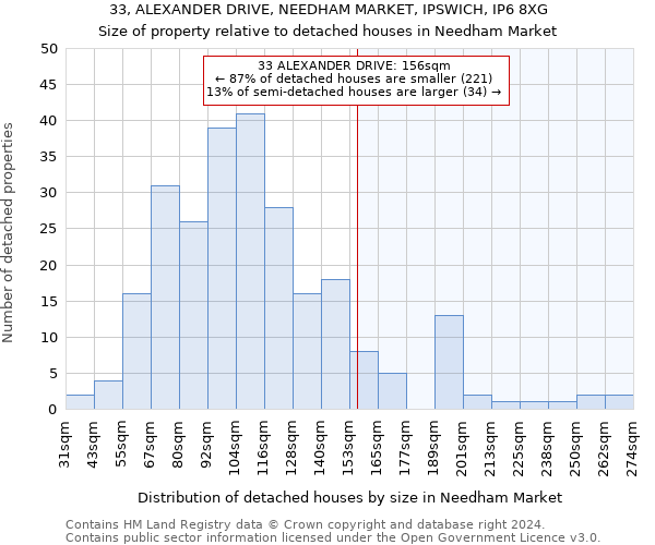 33, ALEXANDER DRIVE, NEEDHAM MARKET, IPSWICH, IP6 8XG: Size of property relative to detached houses in Needham Market