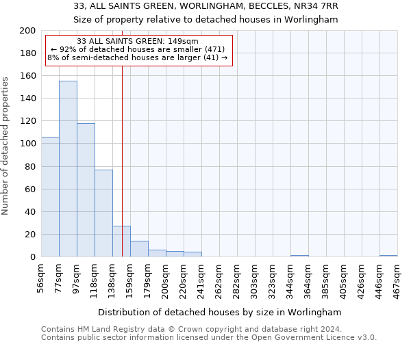 33, ALL SAINTS GREEN, WORLINGHAM, BECCLES, NR34 7RR: Size of property relative to detached houses in Worlingham