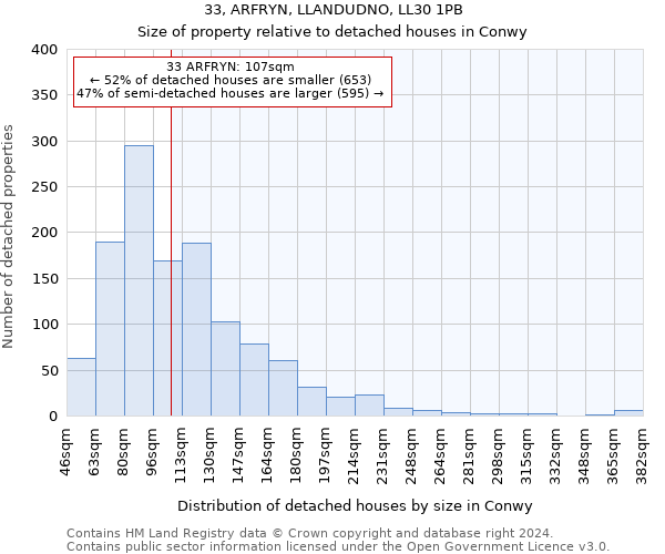 33, ARFRYN, LLANDUDNO, LL30 1PB: Size of property relative to detached houses in Conwy