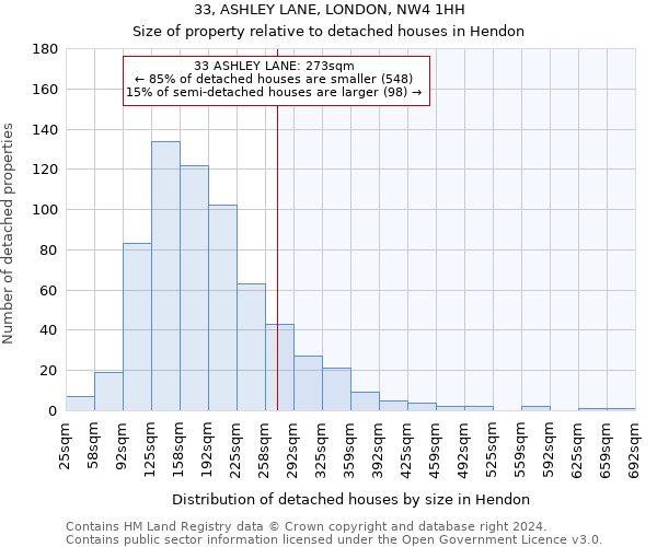 33, ASHLEY LANE, LONDON, NW4 1HH: Size of property relative to detached houses in Hendon