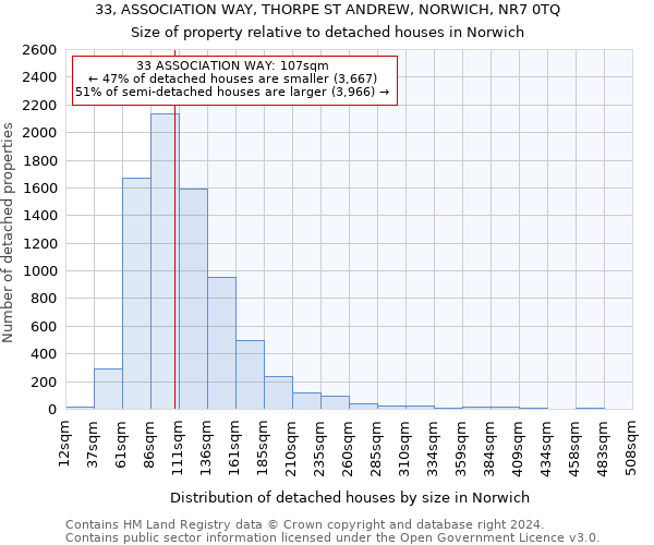 33, ASSOCIATION WAY, THORPE ST ANDREW, NORWICH, NR7 0TQ: Size of property relative to detached houses in Norwich