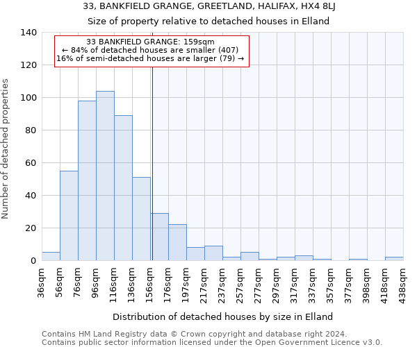 33, BANKFIELD GRANGE, GREETLAND, HALIFAX, HX4 8LJ: Size of property relative to detached houses in Elland