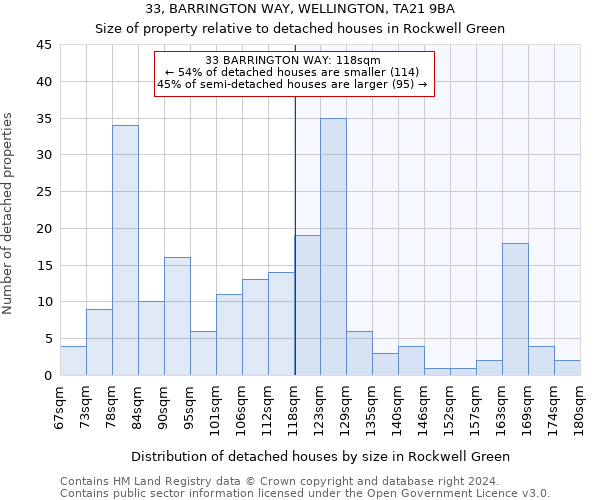 33, BARRINGTON WAY, WELLINGTON, TA21 9BA: Size of property relative to detached houses in Rockwell Green