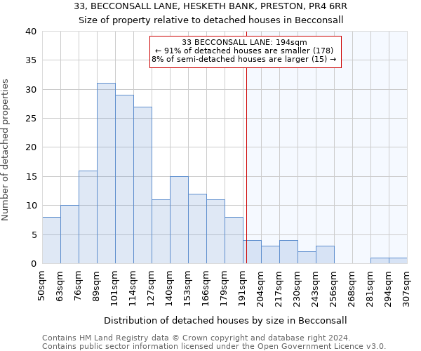 33, BECCONSALL LANE, HESKETH BANK, PRESTON, PR4 6RR: Size of property relative to detached houses in Becconsall