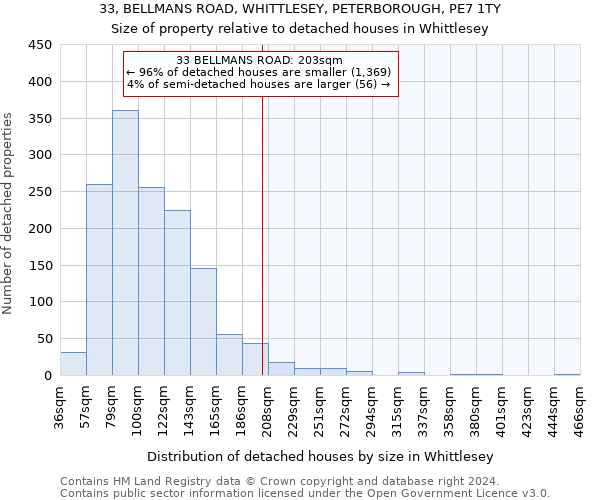 33, BELLMANS ROAD, WHITTLESEY, PETERBOROUGH, PE7 1TY: Size of property relative to detached houses in Whittlesey