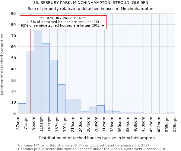 33, BESBURY PARK, MINCHINHAMPTON, STROUD, GL6 9EN: Size of property relative to detached houses in Minchinhampton