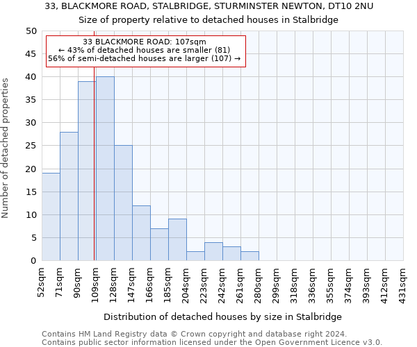 33, BLACKMORE ROAD, STALBRIDGE, STURMINSTER NEWTON, DT10 2NU: Size of property relative to detached houses in Stalbridge